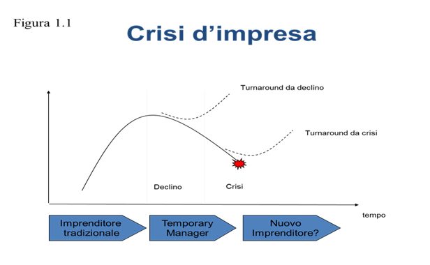Crisi d'impresa - Fig. 1