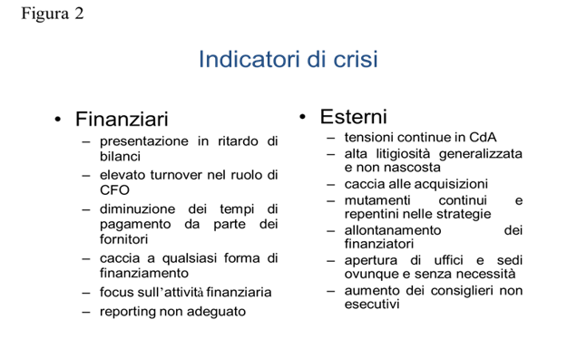 Indicatori di crisi - Fig. 2