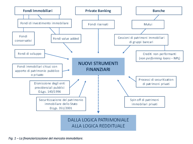 mercato-immobiliare-strumenti-finanziari.jpg