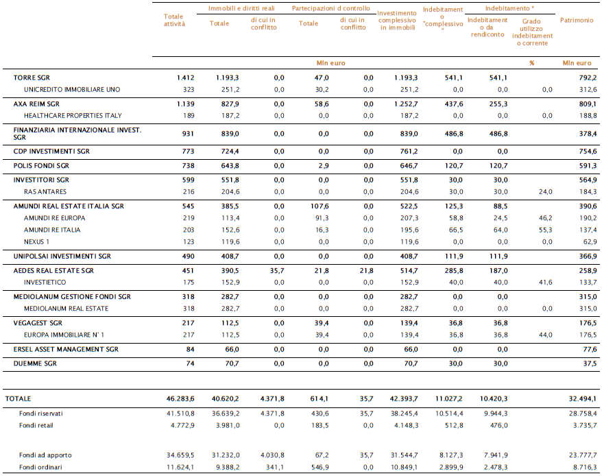 mercato-immobiliare-tabella3.png