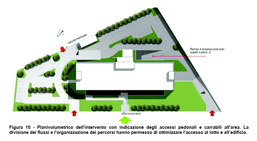 property management, finanza immobiliare, facility management (11)-figura 10.png