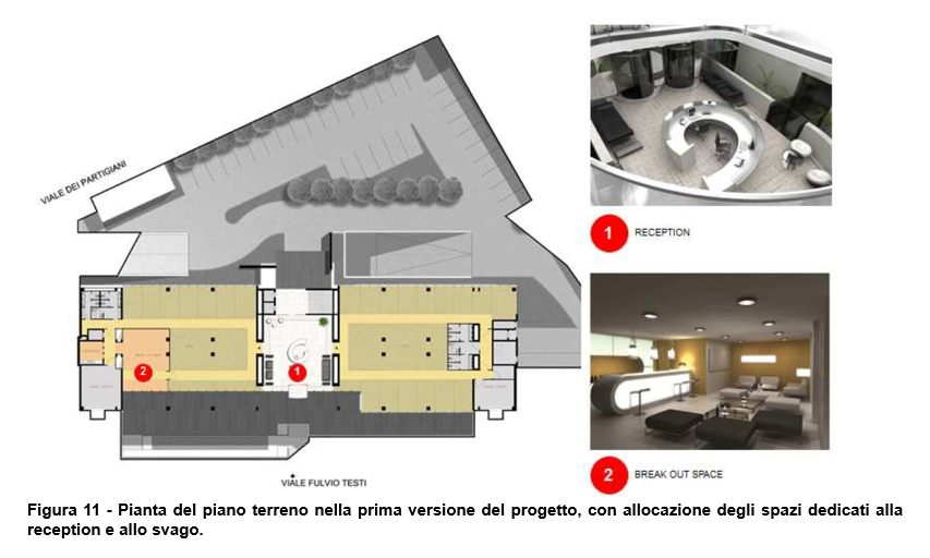 property management, finanza immobiliare, facility management (12) - figura 11.png