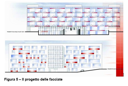 property management, finanza immobiliare, facility management (5)-figura 5.png