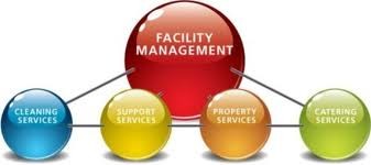 Facility Management e Complessità: la necessità di una corretta impostazione