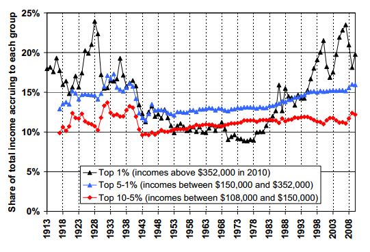 evoluzione delle quote di reddito-deflazione